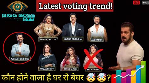 bigg boss voting trends latest.